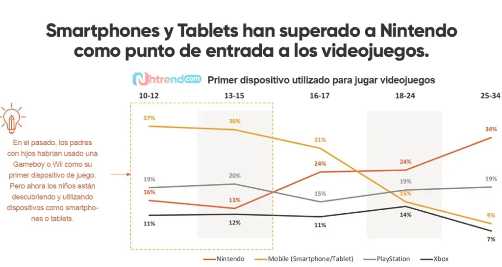 Nintendo Switch V/S Smartphones